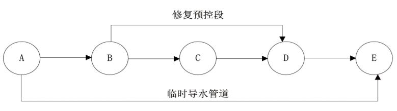 湖南南康管道，球磨鑄鐵管