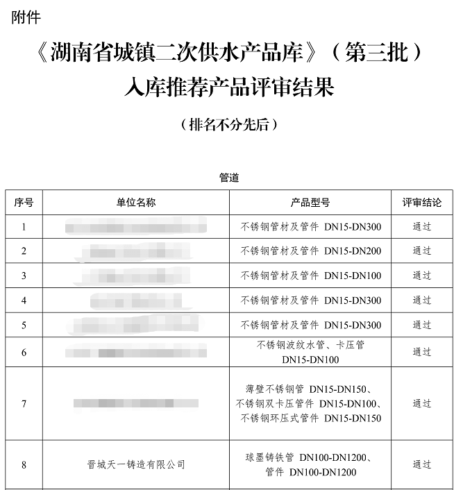 球墨鑄鐵管